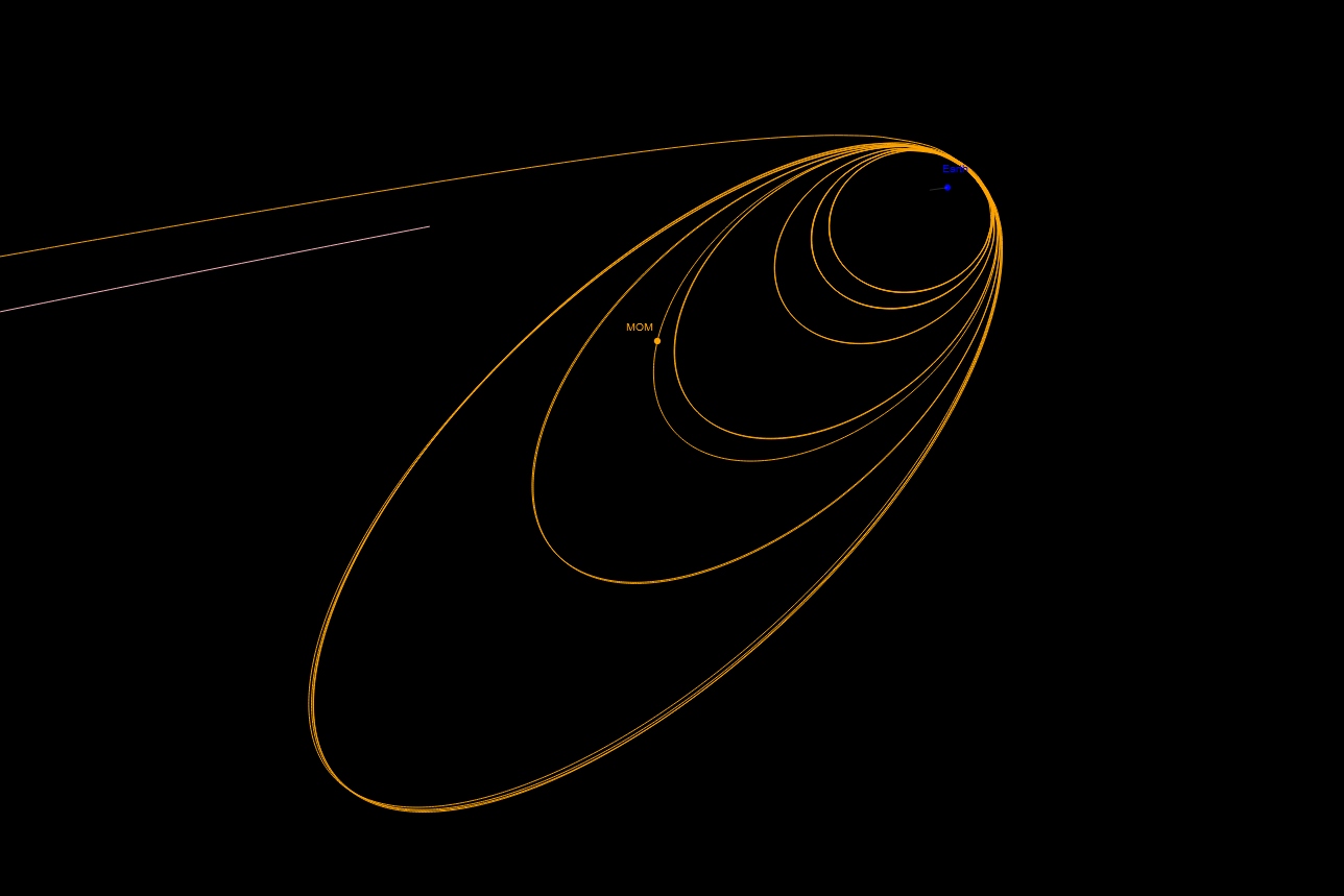 Mars Orbiter Mission