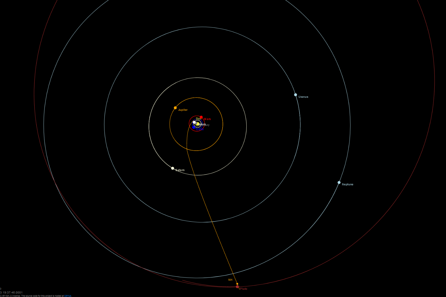 New Horizons Pluto Mission